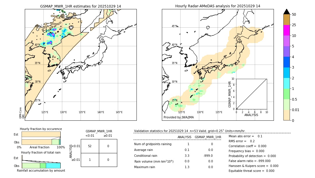 GSMaP MWR validation image. 2025/10/29 14