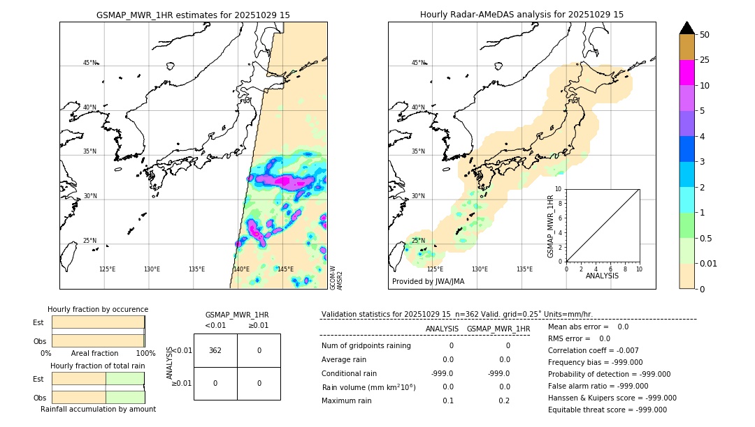 GSMaP MWR validation image. 2025/10/29 15