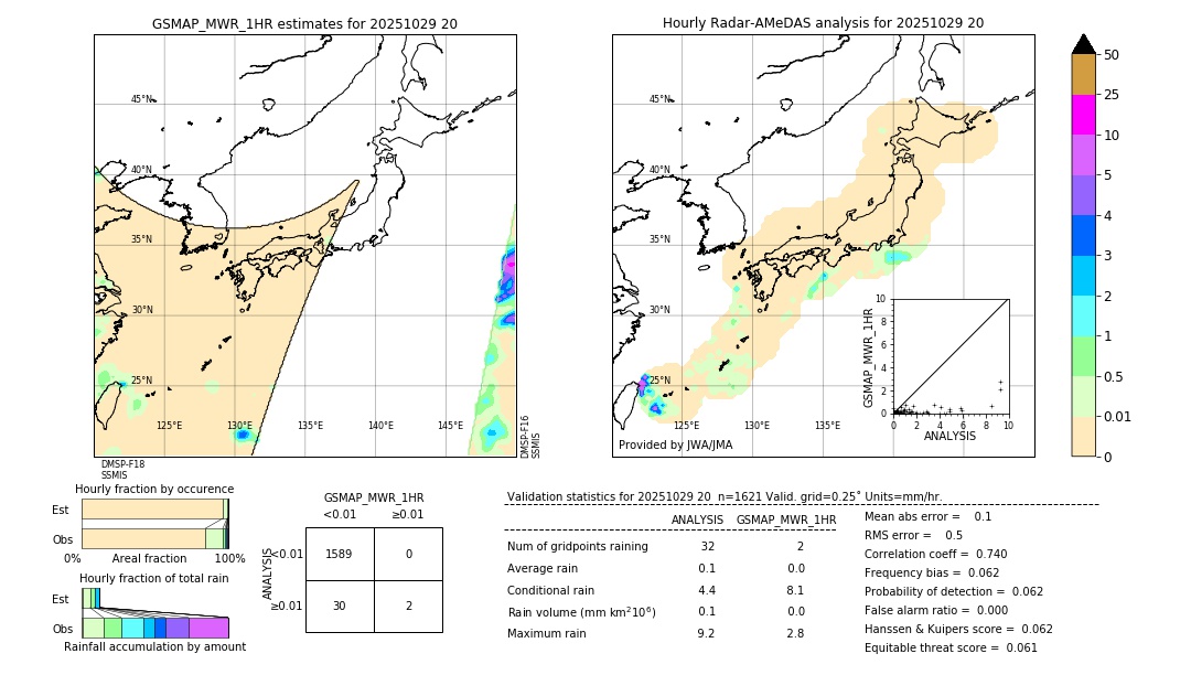GSMaP MWR validation image. 2025/10/29 20