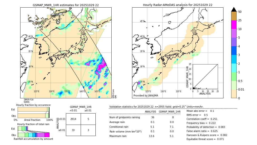GSMaP MWR validation image. 2025/10/29 22