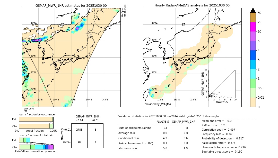 GSMaP MWR validation image. 2025/10/30 00