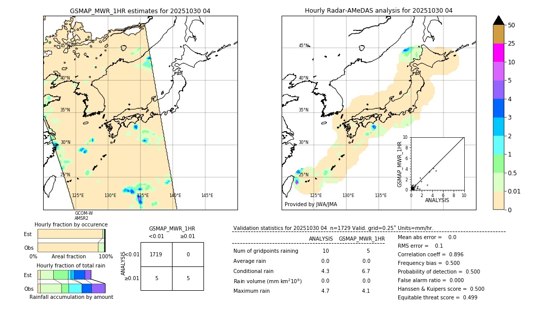 GSMaP MWR validation image. 2025/10/30 04