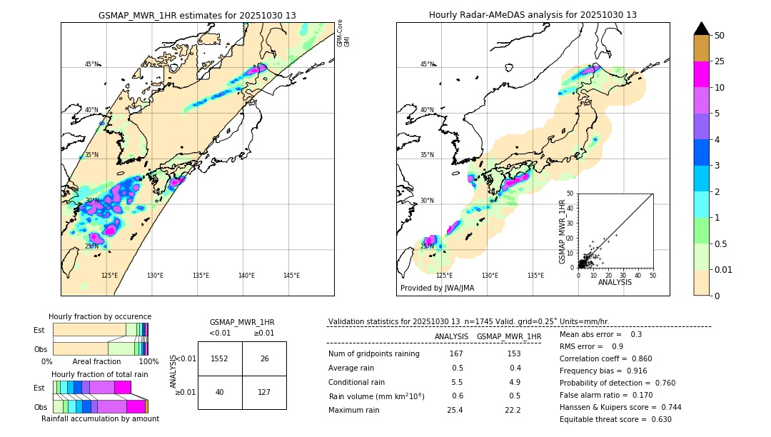 GSMaP MWR validation image. 2025/10/30 13