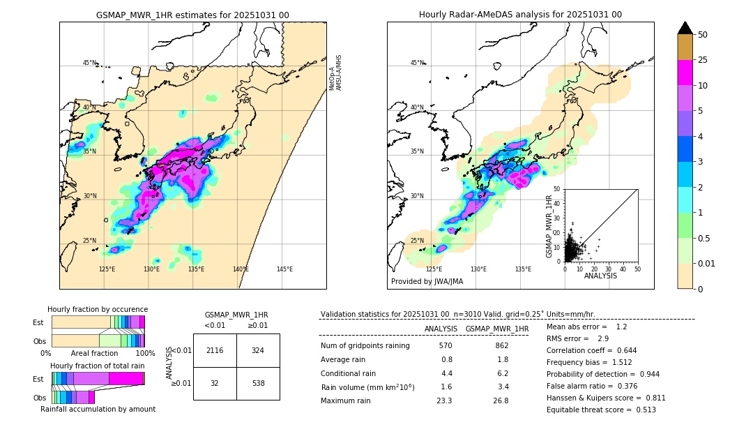 GSMaP MWR validation image. 2025/10/31 00