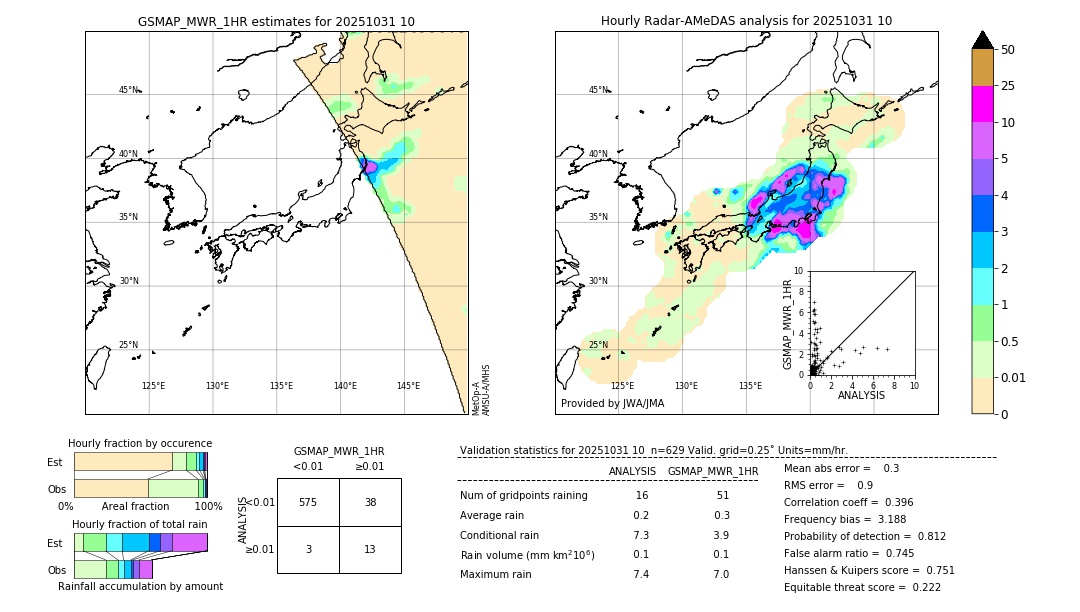 GSMaP MWR validation image. 2025/10/31 10