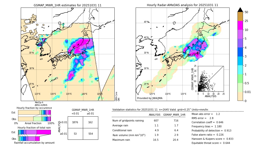 GSMaP MWR validation image. 2025/10/31 11