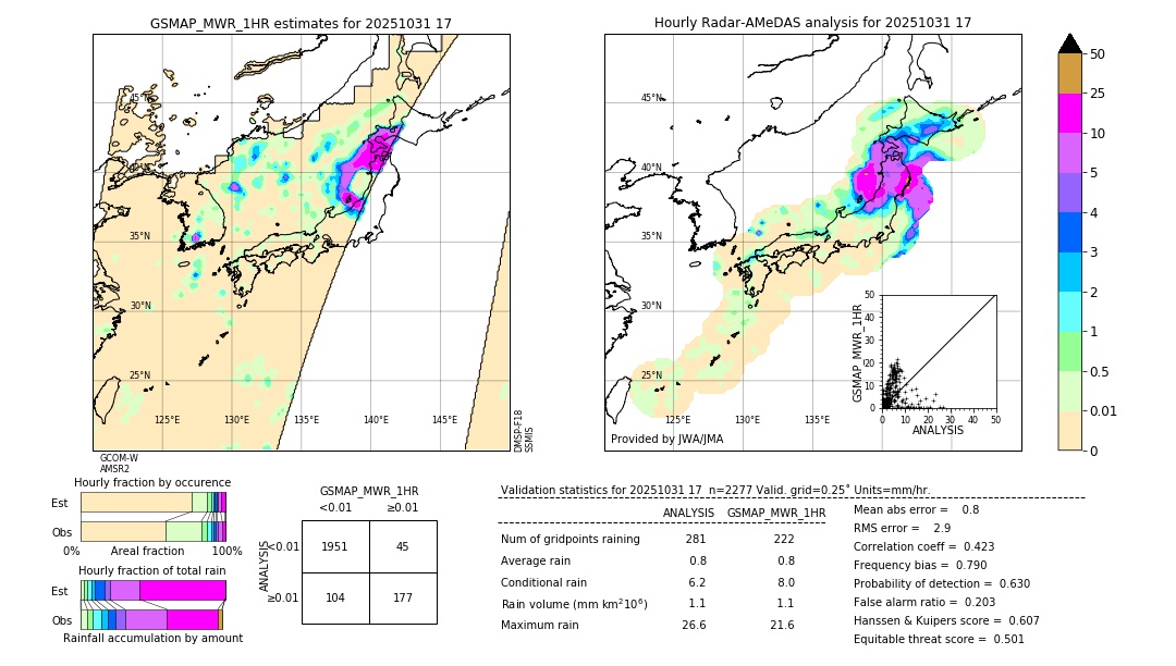 GSMaP MWR validation image. 2025/10/31 17