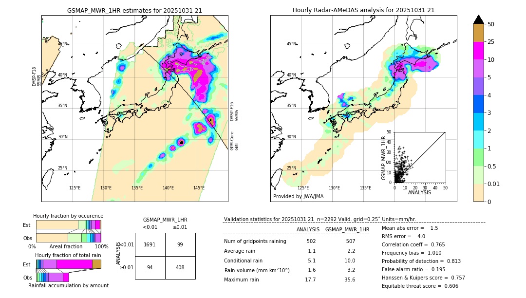 GSMaP MWR validation image. 2025/10/31 21