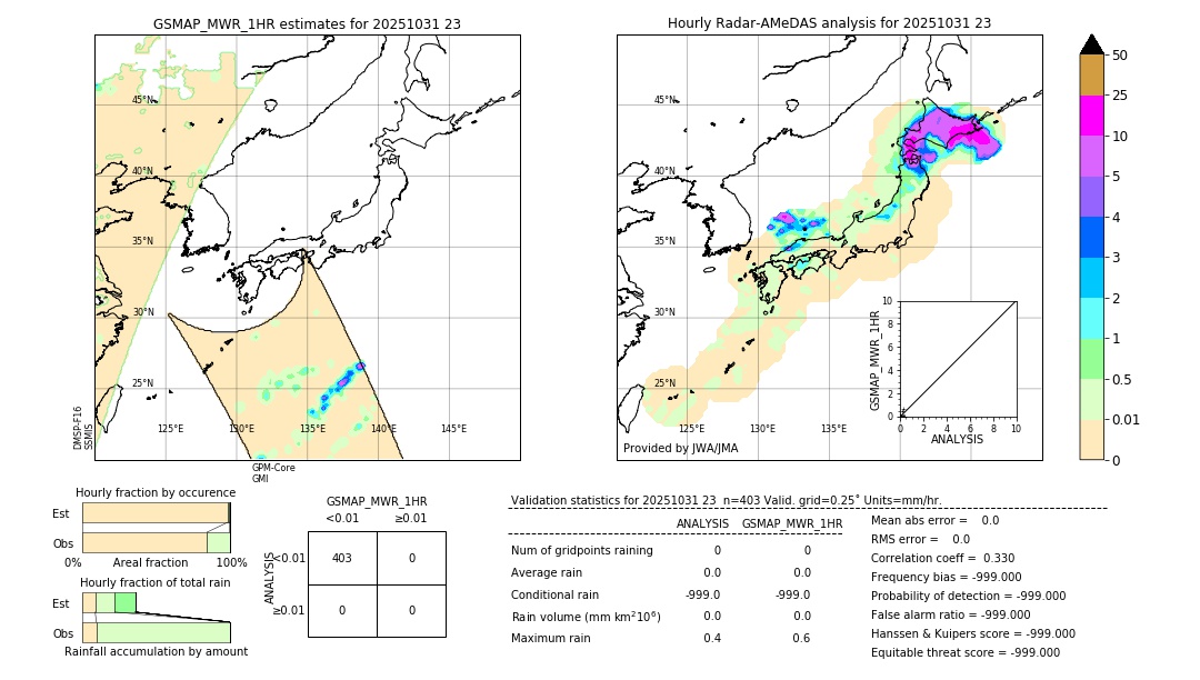 GSMaP MWR validation image. 2025/10/31 23
