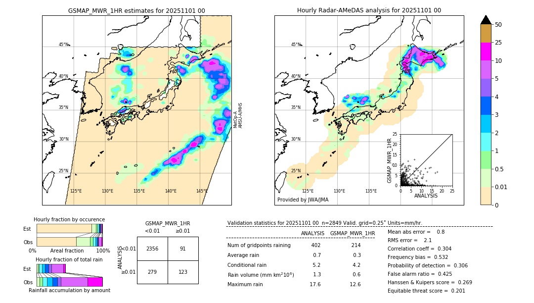 GSMaP MWR validation image. 2025/11/01 00
