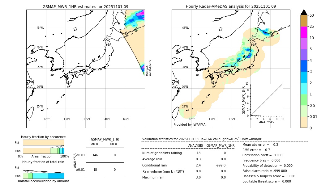 GSMaP MWR validation image. 2025/11/01 09