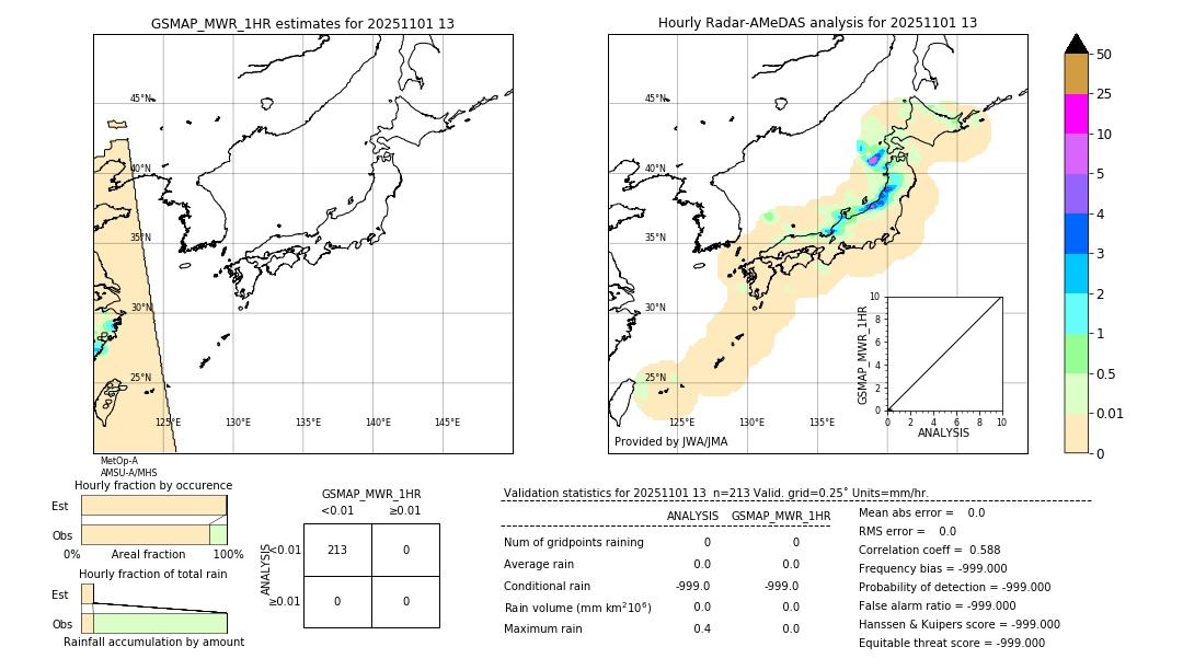 GSMaP MWR validation image. 2025/11/01 13