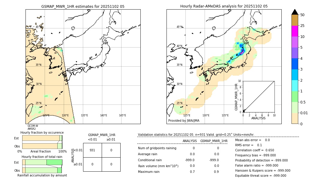 GSMaP MWR validation image. 2025/11/02 05