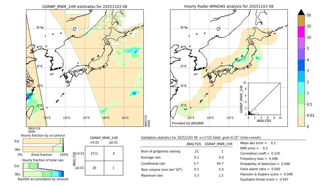 GSMaP MWR validation image. 2025/11/03 08