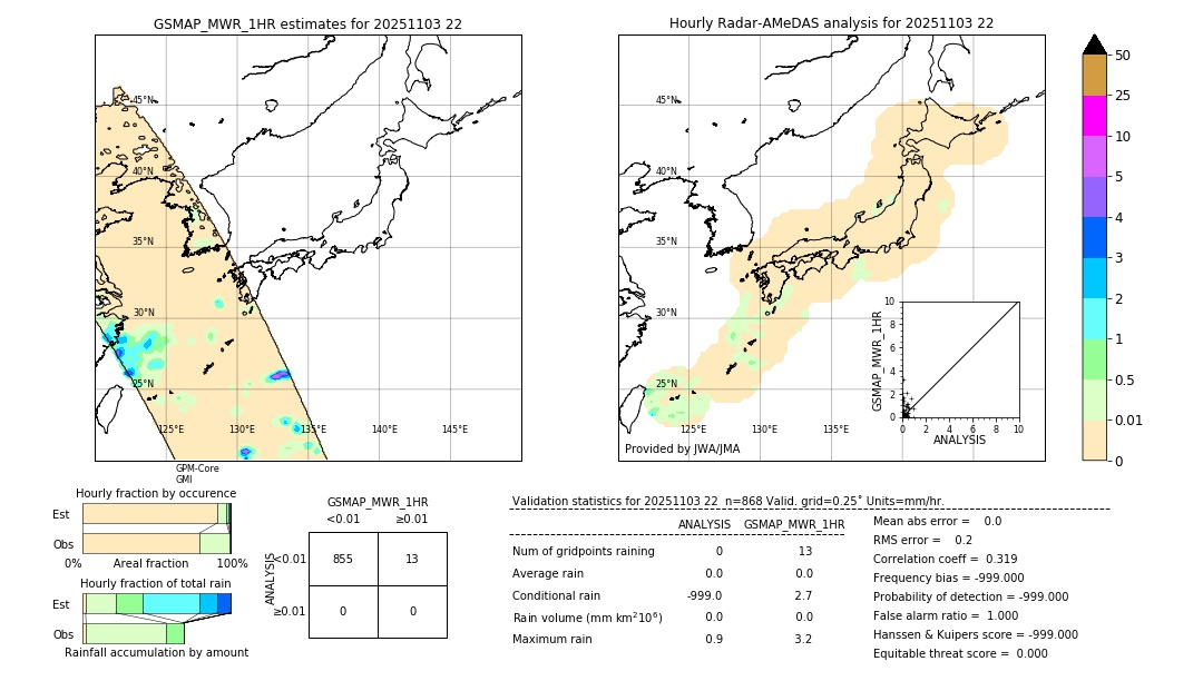GSMaP MWR validation image. 2025/11/03 22