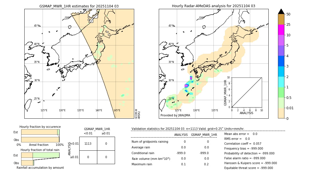 GSMaP MWR validation image. 2025/11/04 03