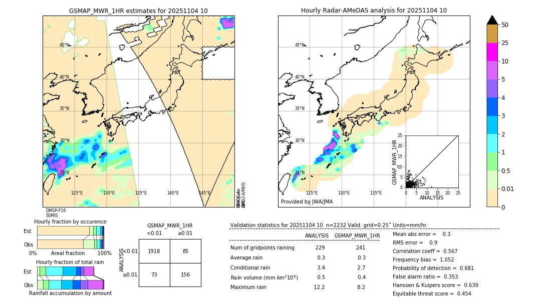 GSMaP MWR validation image. 2025/11/04 10