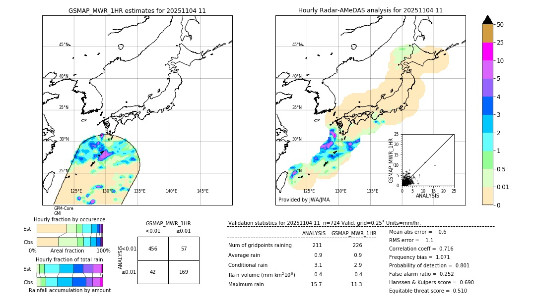 GSMaP MWR validation image. 2025/11/04 11