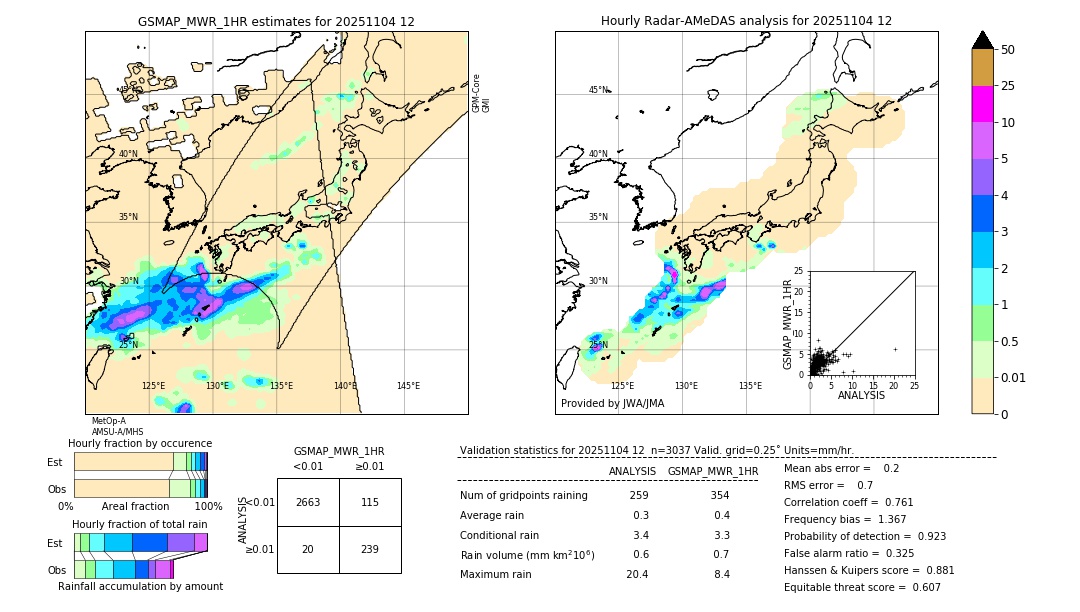 GSMaP MWR validation image. 2025/11/04 12