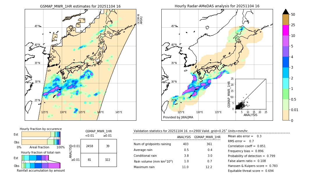 GSMaP MWR validation image. 2025/11/04 16
