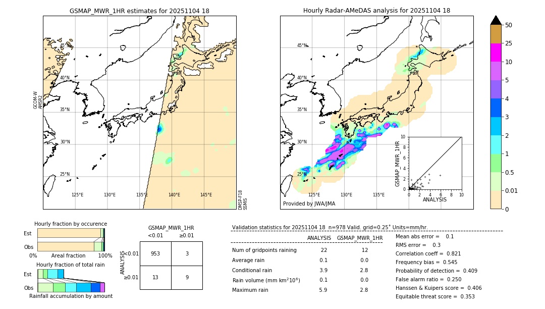 GSMaP MWR validation image. 2025/11/04 18