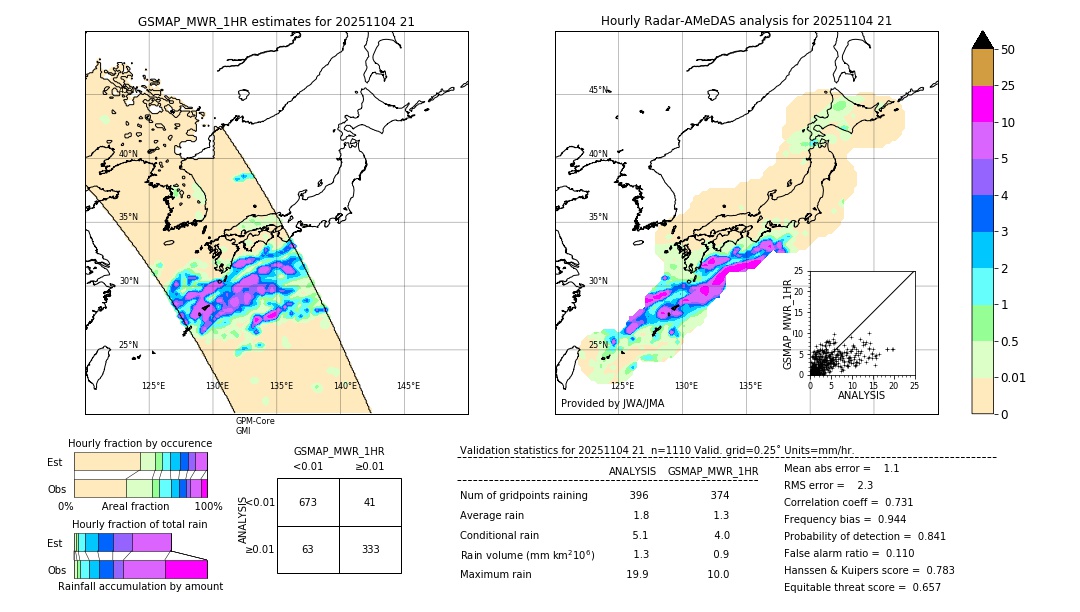 GSMaP MWR validation image. 2025/11/04 21