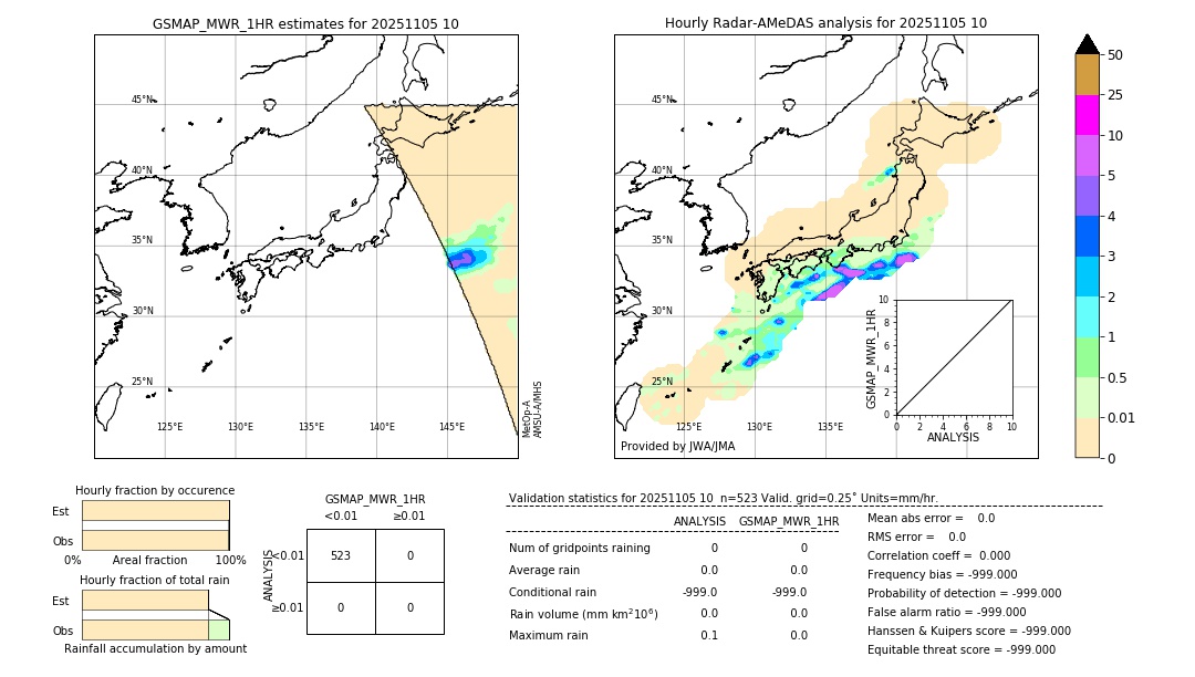 GSMaP MWR validation image. 2025/11/05 10