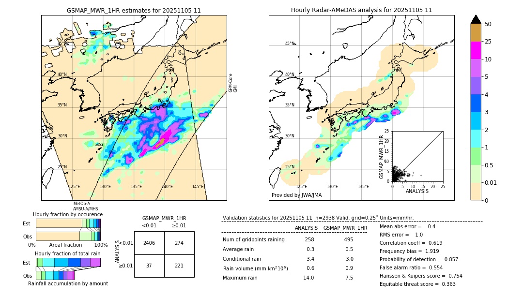 GSMaP MWR validation image. 2025/11/05 11
