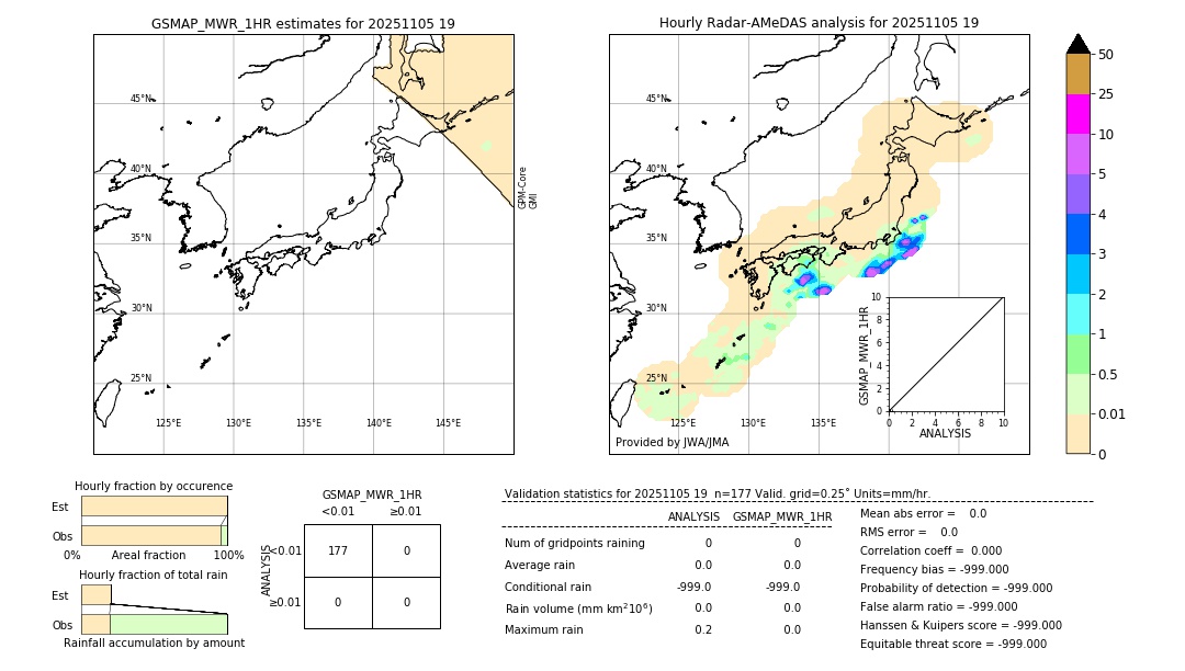 GSMaP MWR validation image. 2025/11/05 19