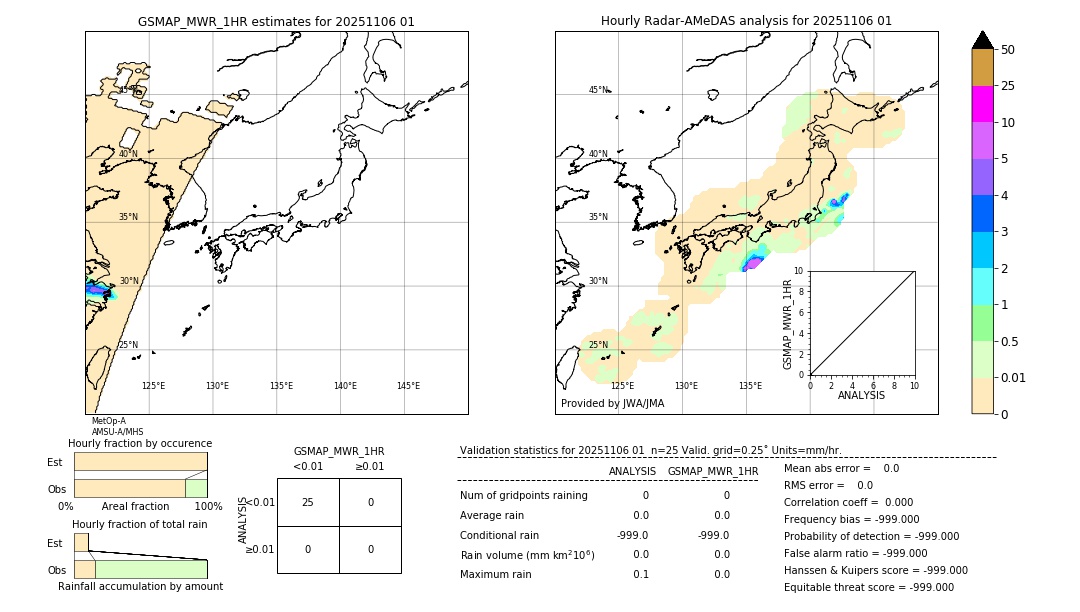 GSMaP MWR validation image. 2025/11/06 01