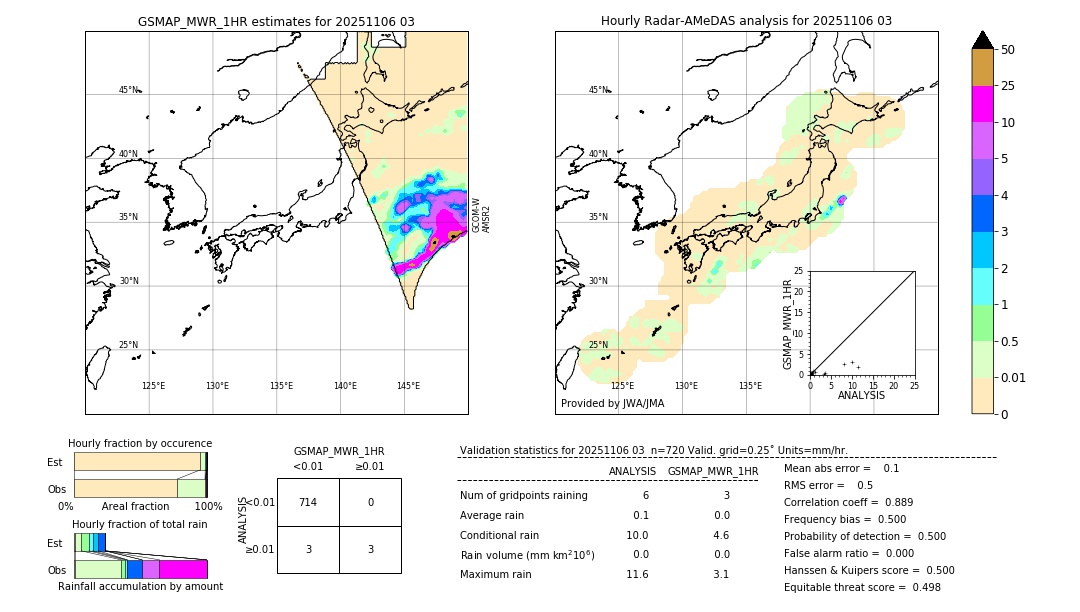 GSMaP MWR validation image. 2025/11/06 03