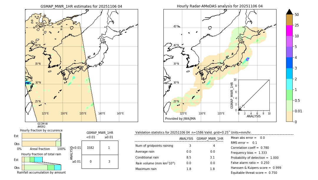 GSMaP MWR validation image. 2025/11/06 04