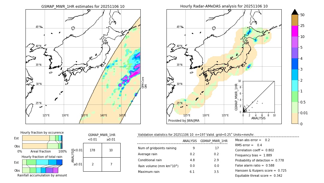 GSMaP MWR validation image. 2025/11/06 10