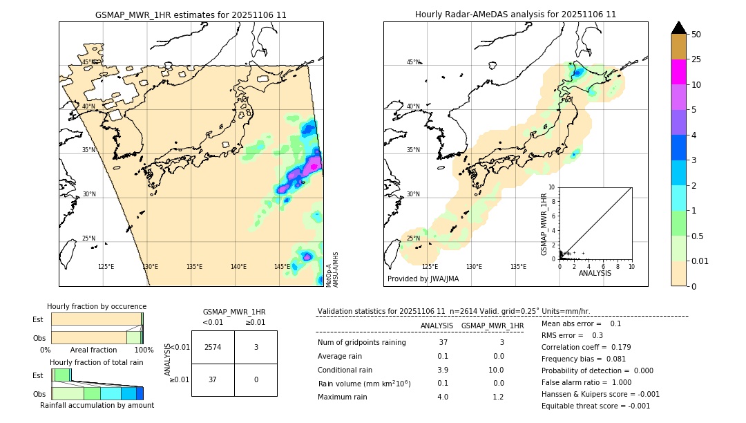 GSMaP MWR validation image. 2025/11/06 11