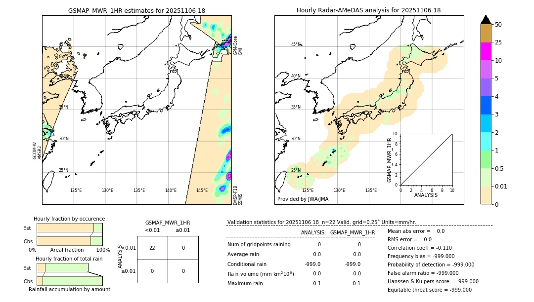 GSMaP MWR validation image. 2025/11/06 18