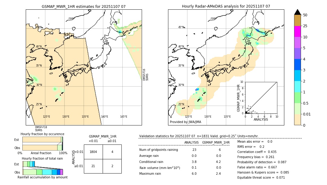 GSMaP MWR validation image. 2025/11/07 07