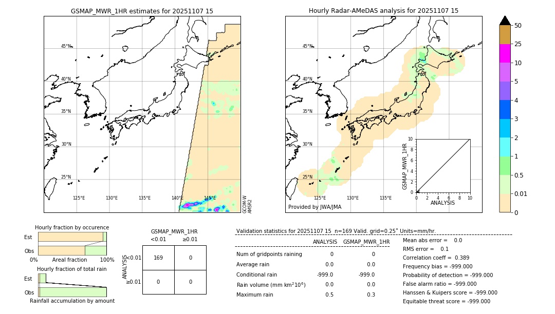 GSMaP MWR validation image. 2025/11/07 15