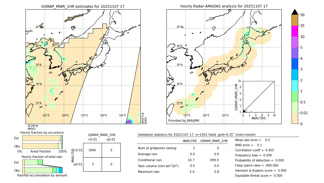 GSMaP MWR validation image. 2025/11/07 17