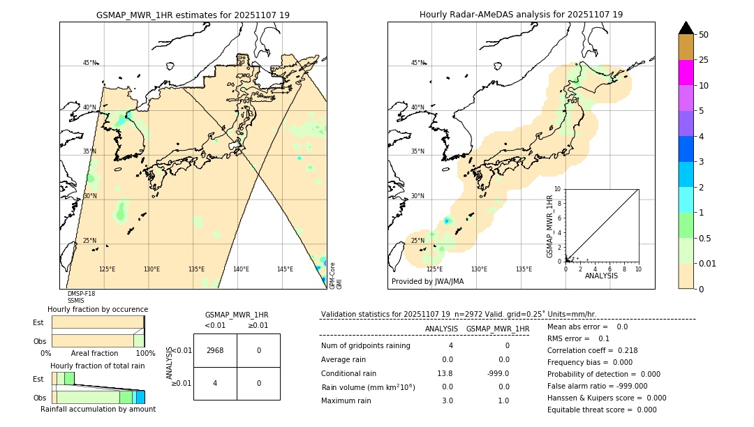 GSMaP MWR validation image. 2025/11/07 19