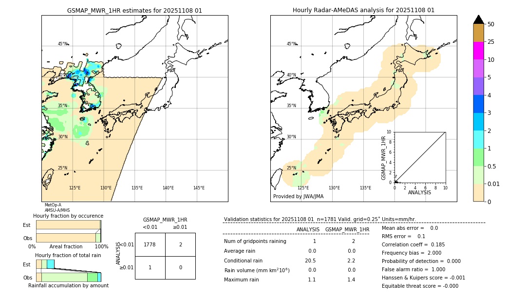 GSMaP MWR validation image. 2025/11/08 01