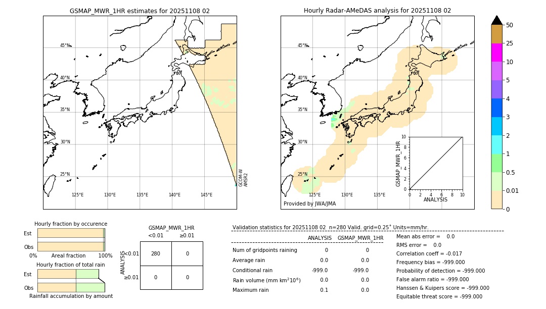 GSMaP MWR validation image. 2025/11/08 02