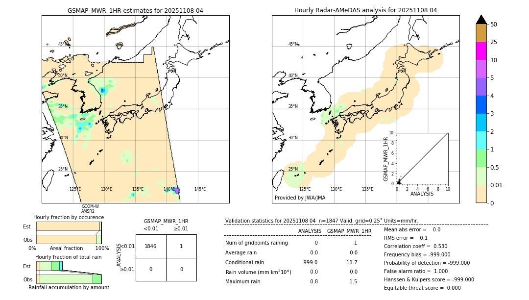 GSMaP MWR validation image. 2025/11/08 04
