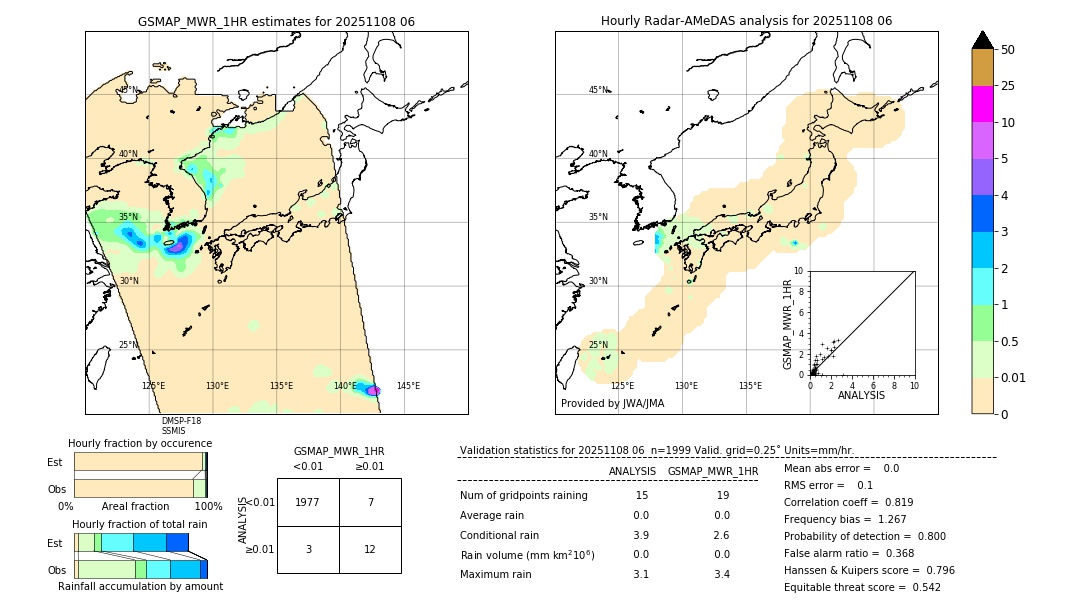 GSMaP MWR validation image. 2025/11/08 06