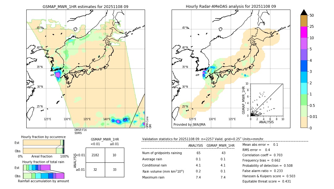 GSMaP MWR validation image. 2025/11/08 09