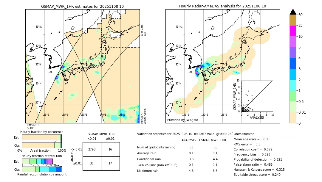GSMaP MWR validation image. 2025/11/08 10