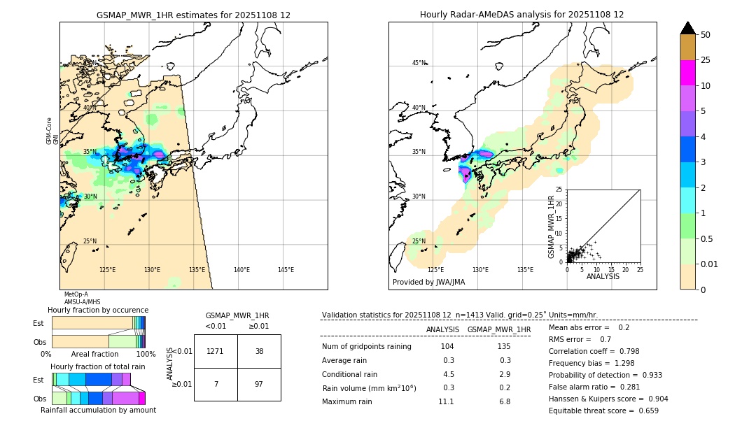 GSMaP MWR validation image. 2025/11/08 12