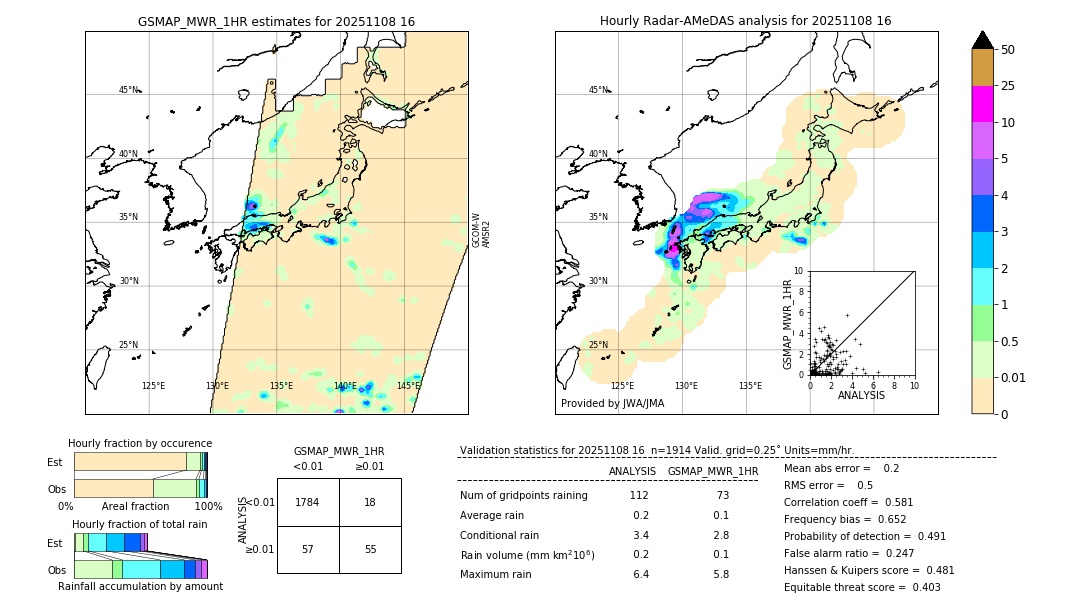 GSMaP MWR validation image. 2025/11/08 16