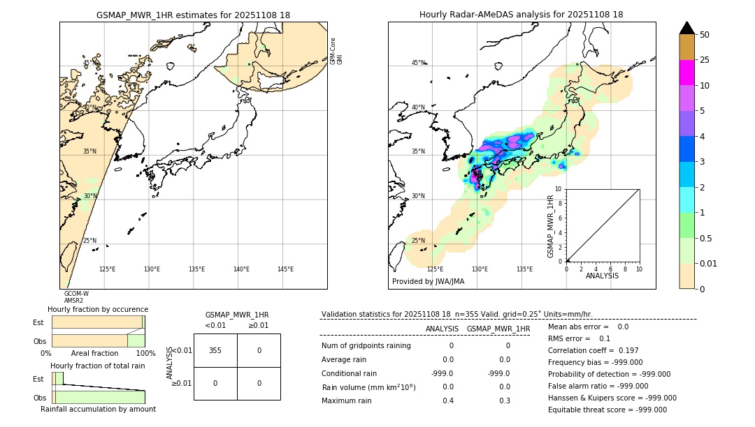 GSMaP MWR validation image. 2025/11/08 18
