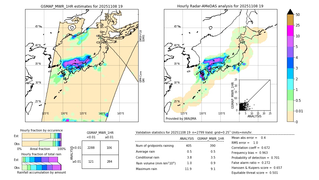 GSMaP MWR validation image. 2025/11/08 19