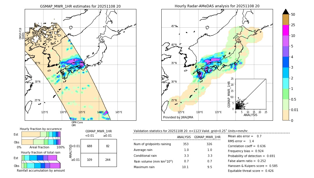 GSMaP MWR validation image. 2025/11/08 20